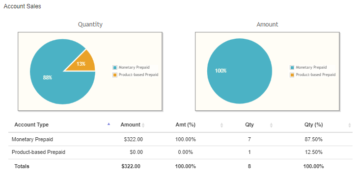 A screenshot of a graph
Description automatically generated